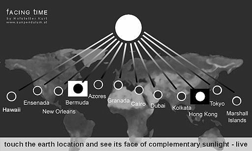 fACING tIME - interface panel to interact